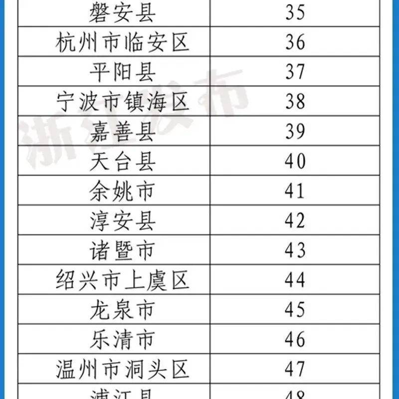全省第八！宁海名次大幅提升！_文化_服务_评估结果