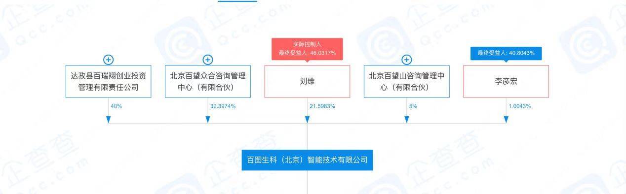 百度制药，谁来买单？-锋巢网