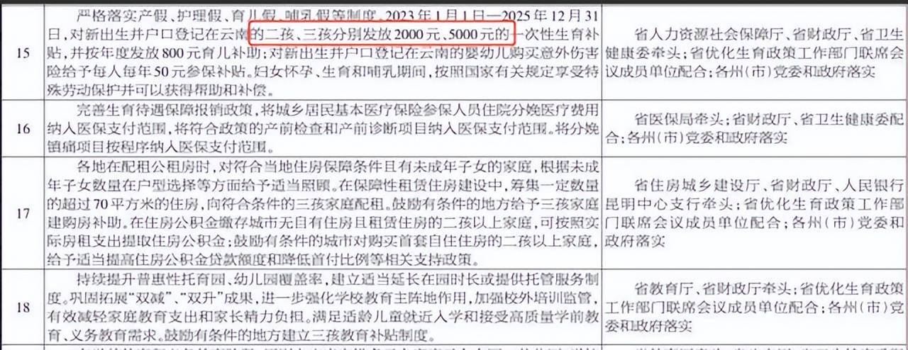 催生＂新招＂又来了,多地给三胎发放生育补贴超万元,你那里有吗