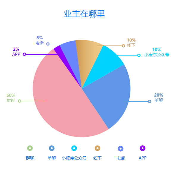 客户通物业信息管理系统
