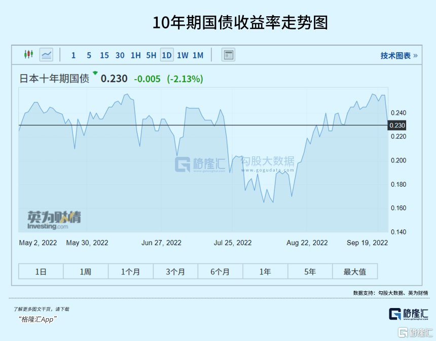 日本_利率_國債