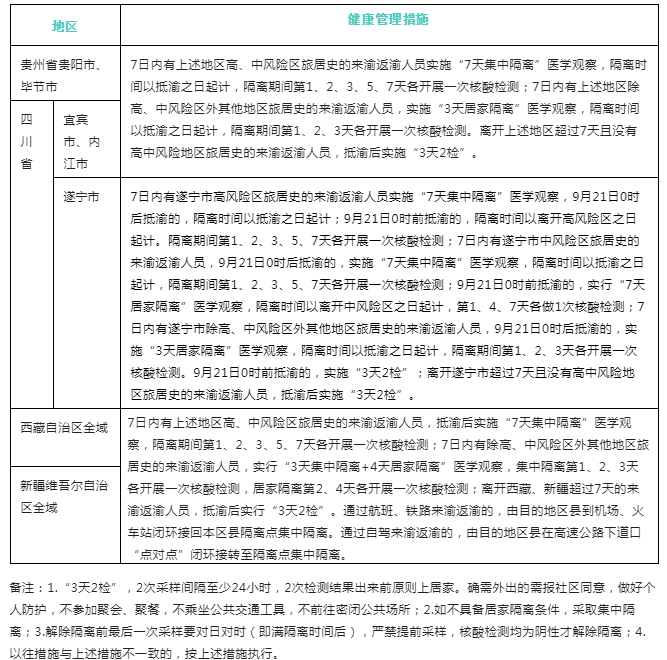 重庆疾控：新增排查甘肃省白银市和浙江省义乌市