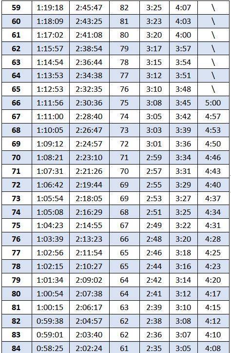 基普乔格能否打破柏林马拉松纪录?