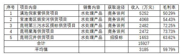 科净源应收绿地控股巨额款项存坏账风险，短期偿债能力低下、收入来源不