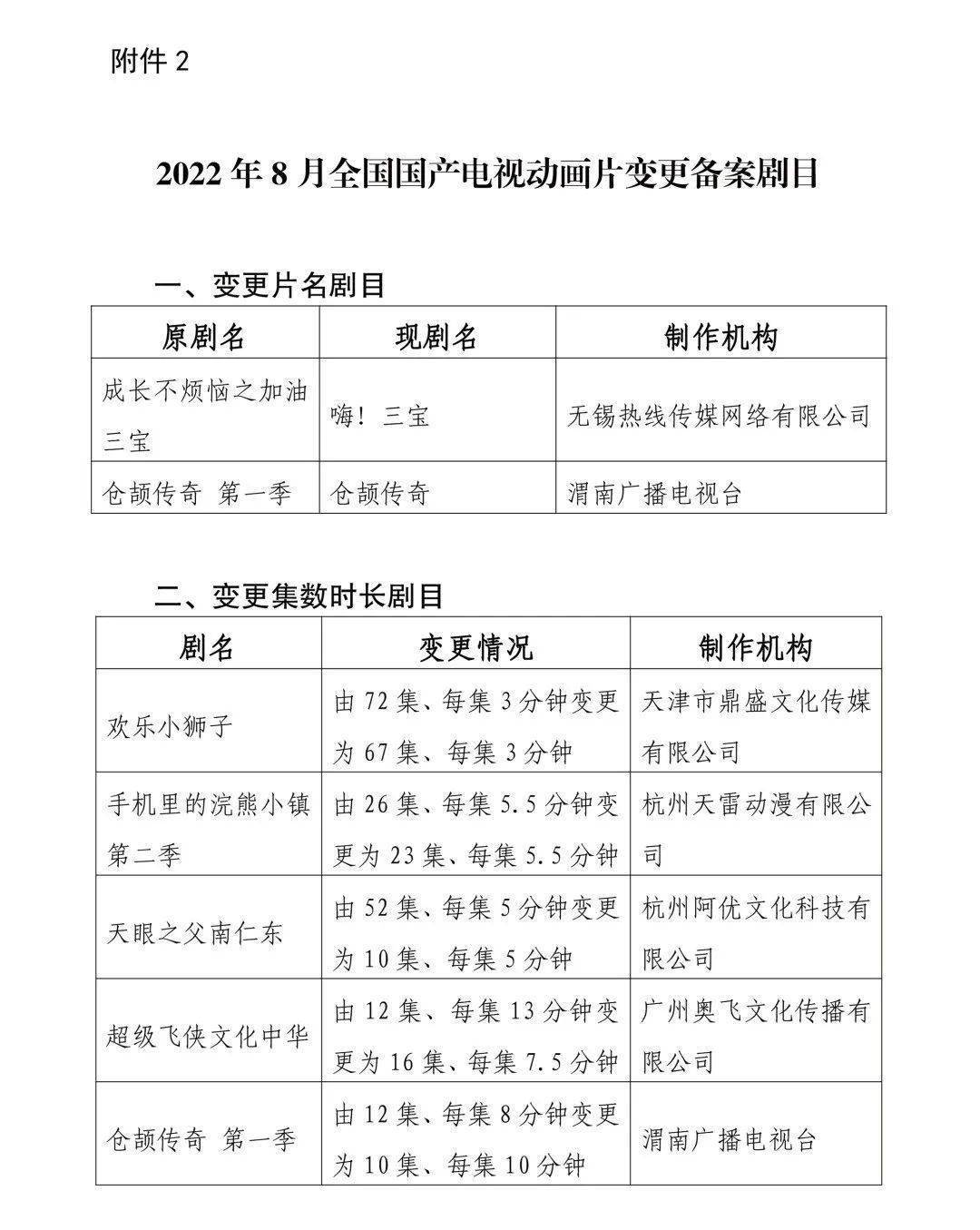 广电总局公布2022年8月全国国产电视动画片制作备案公示