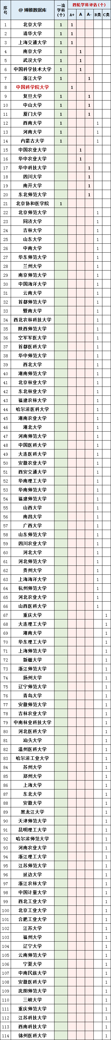 物理学排名_生物工程专业排名_化学专业排名