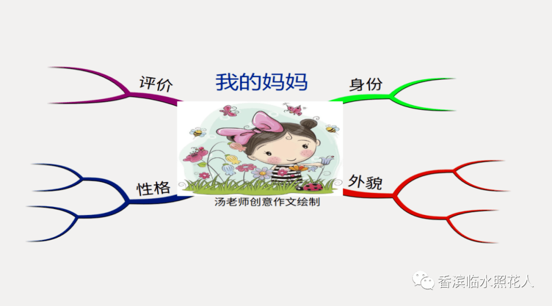 【思维导图"画"作文——会跳舞的小铅笔】楚曌怿《猜猜他是谁》(15)