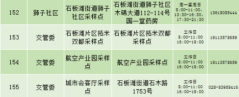 查看大圖283個便民核酸採樣點桂湖街道點擊圖片,查看大圖新都街道點擊