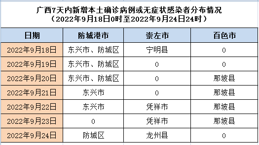 *重點人員排查和管理時間:確定為高,中,低風險地區之日起往前 7 天