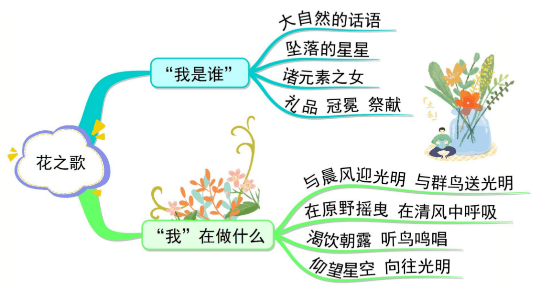 部编版语文六(上)全册课文思维导图_教育_单元_孩子