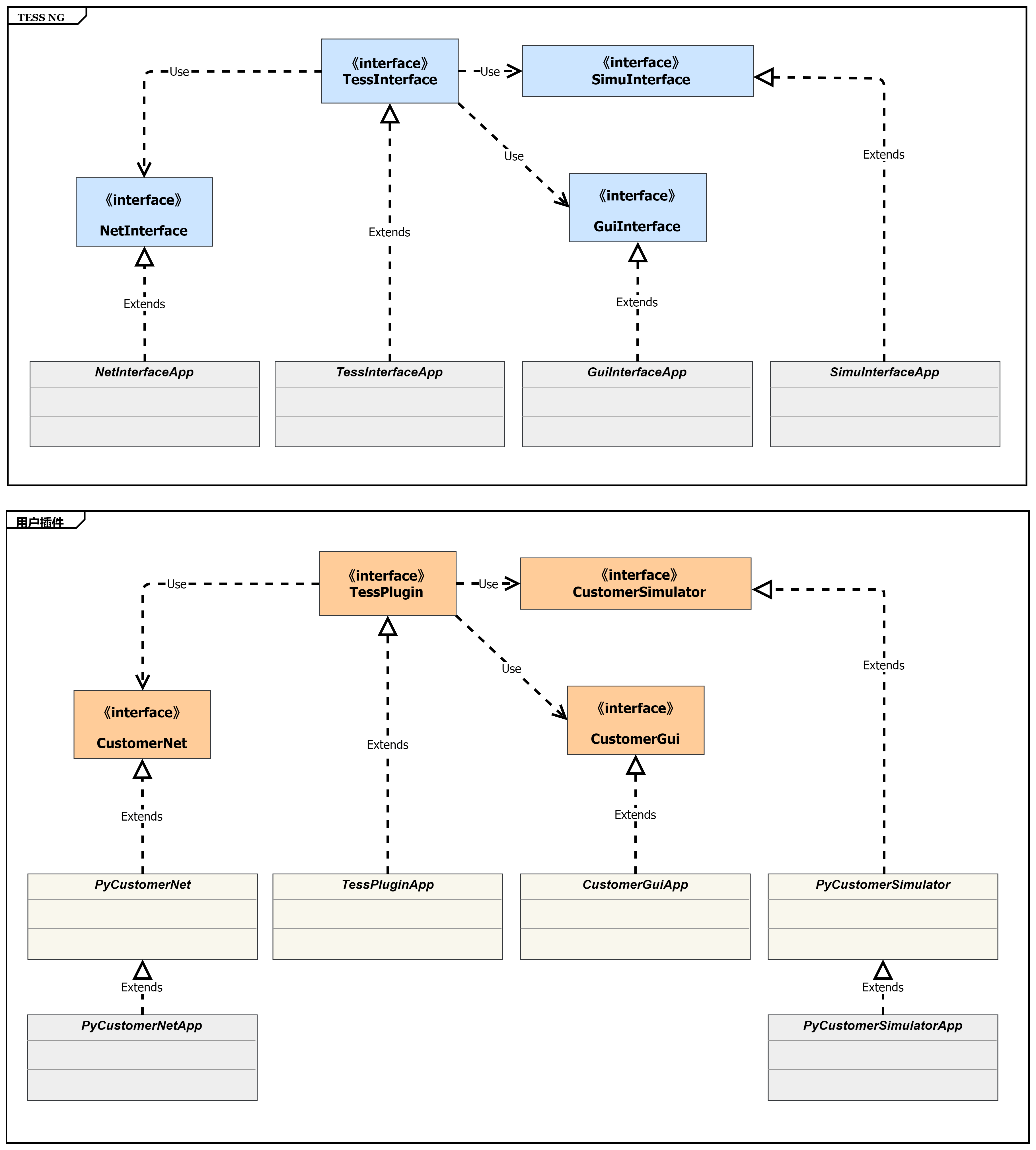 国产微观交通仿真软件tess ng v2.