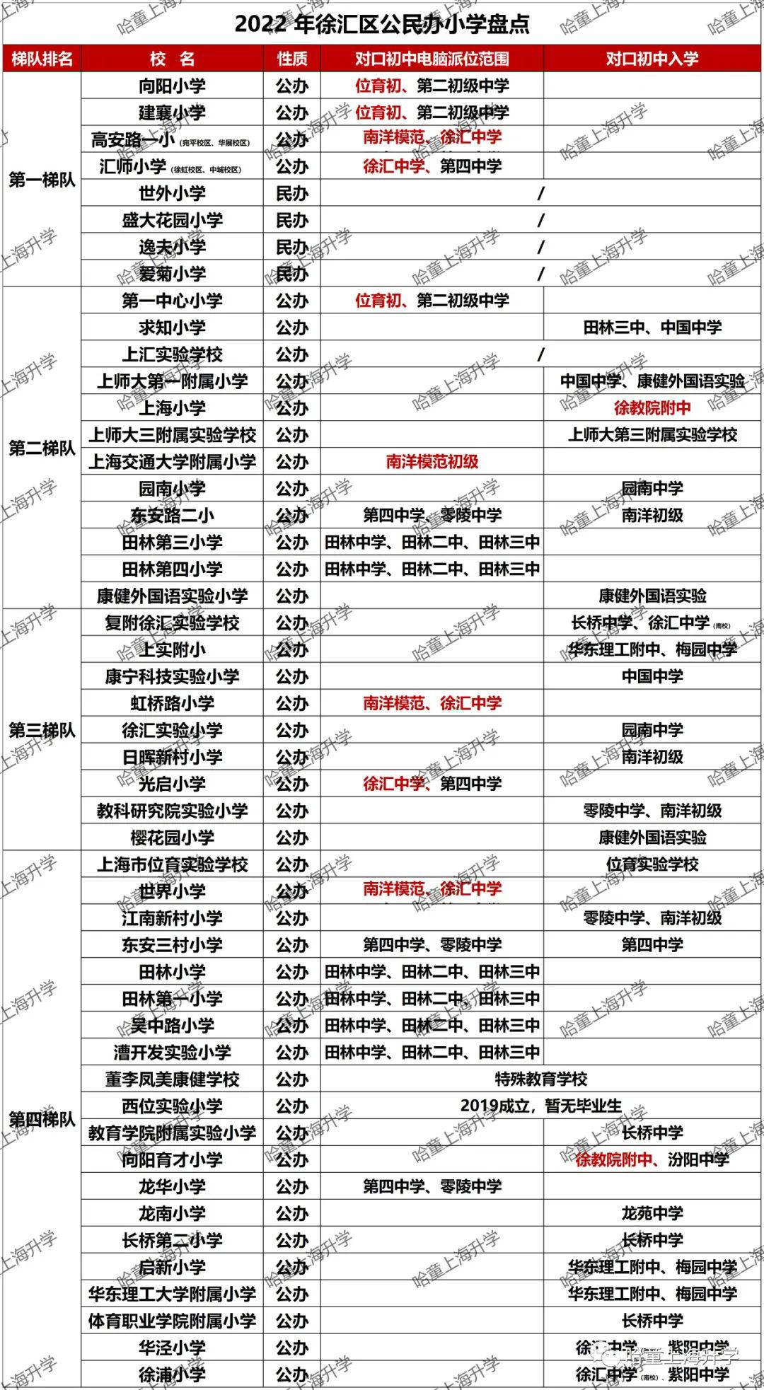 上海徐匯區逸夫小學_上海徐匯逸夫小學對應的片區_徐匯區逸夫小學排名