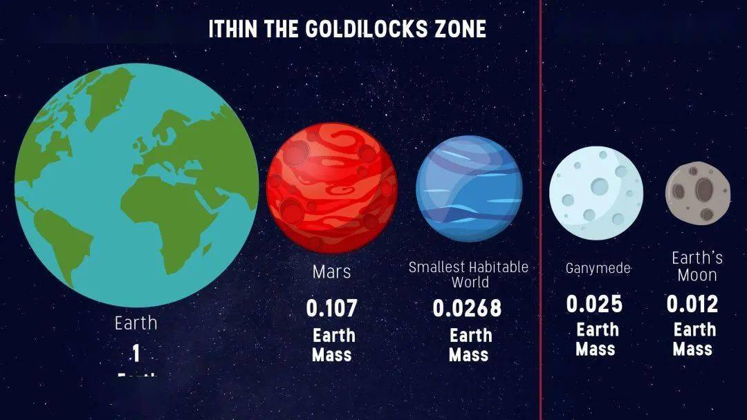 地球上空的人造卫星究竟能多到什么地步?