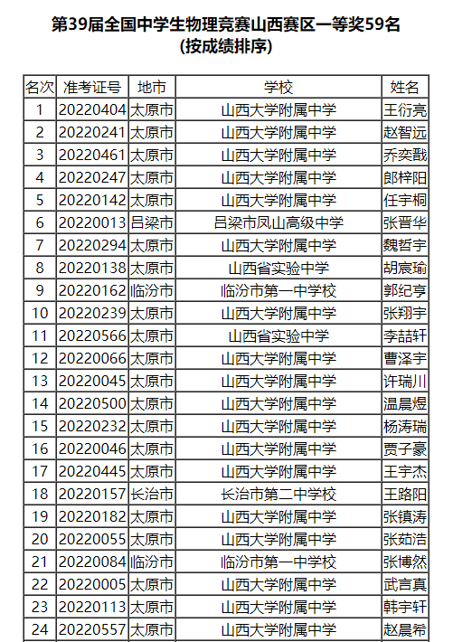 22年山西省第39届全国中学生物理竞赛复赛省一获奖名单 考生 竞赛 获奖