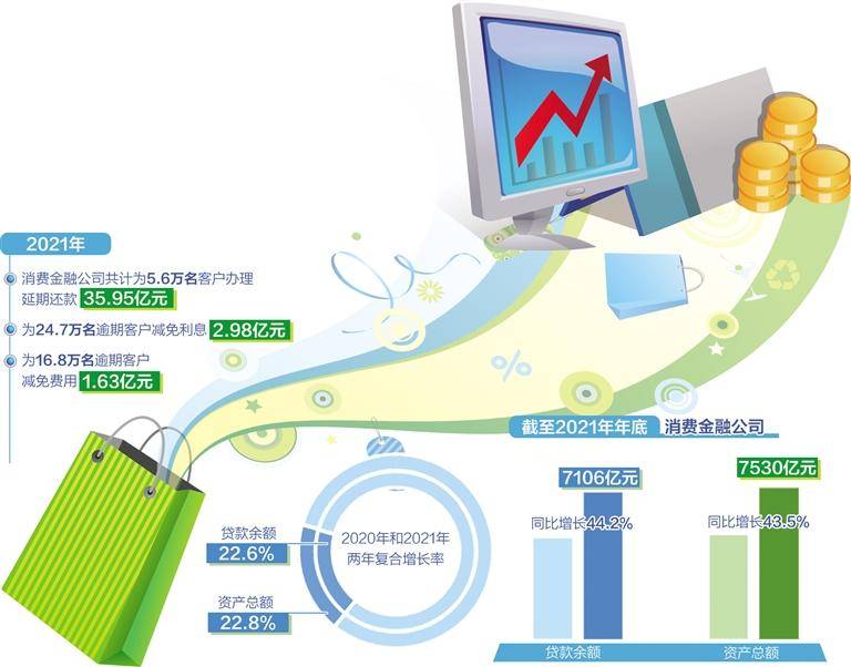 消费金融着力优化服务提振需求_公司_行业_信贷市场