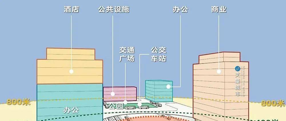 深度 | 揭秘日本TOD的秘密_开发_运营_博多