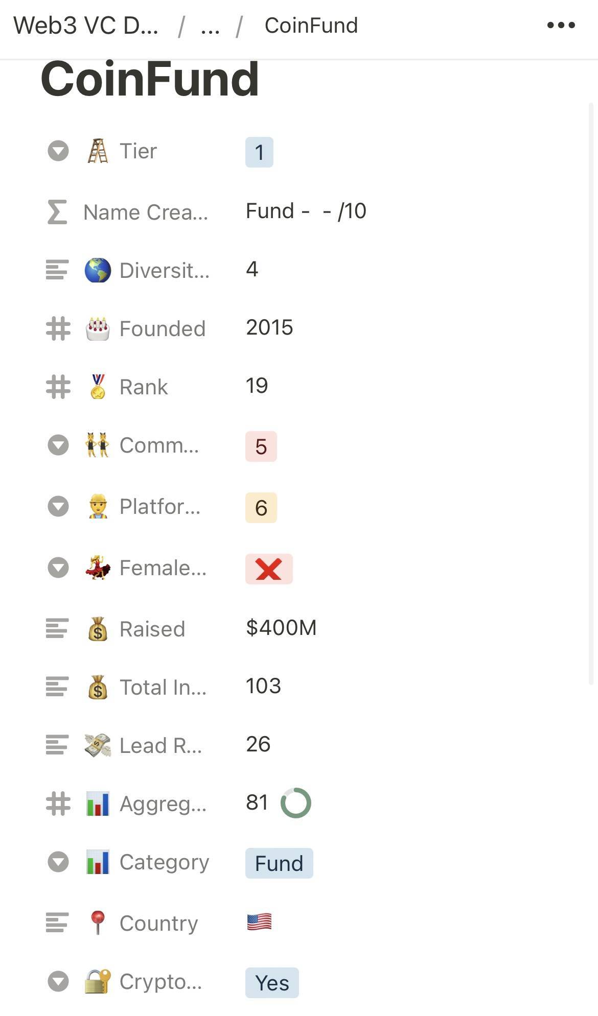 Crypto研究组织GCR 等联合推出Web3 VC 排行榜_搜狐网