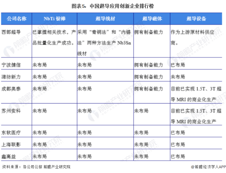 中国超导行业产业链区域热力地图：广东省、湖南省、山东省企业较为集中