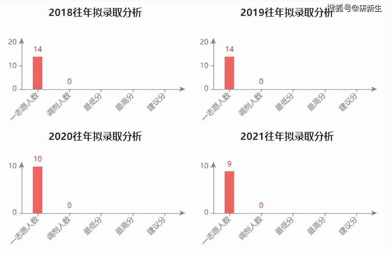 东南录取分数线大学排名_东南录取分数线大学有哪些_东南大学录取分数线