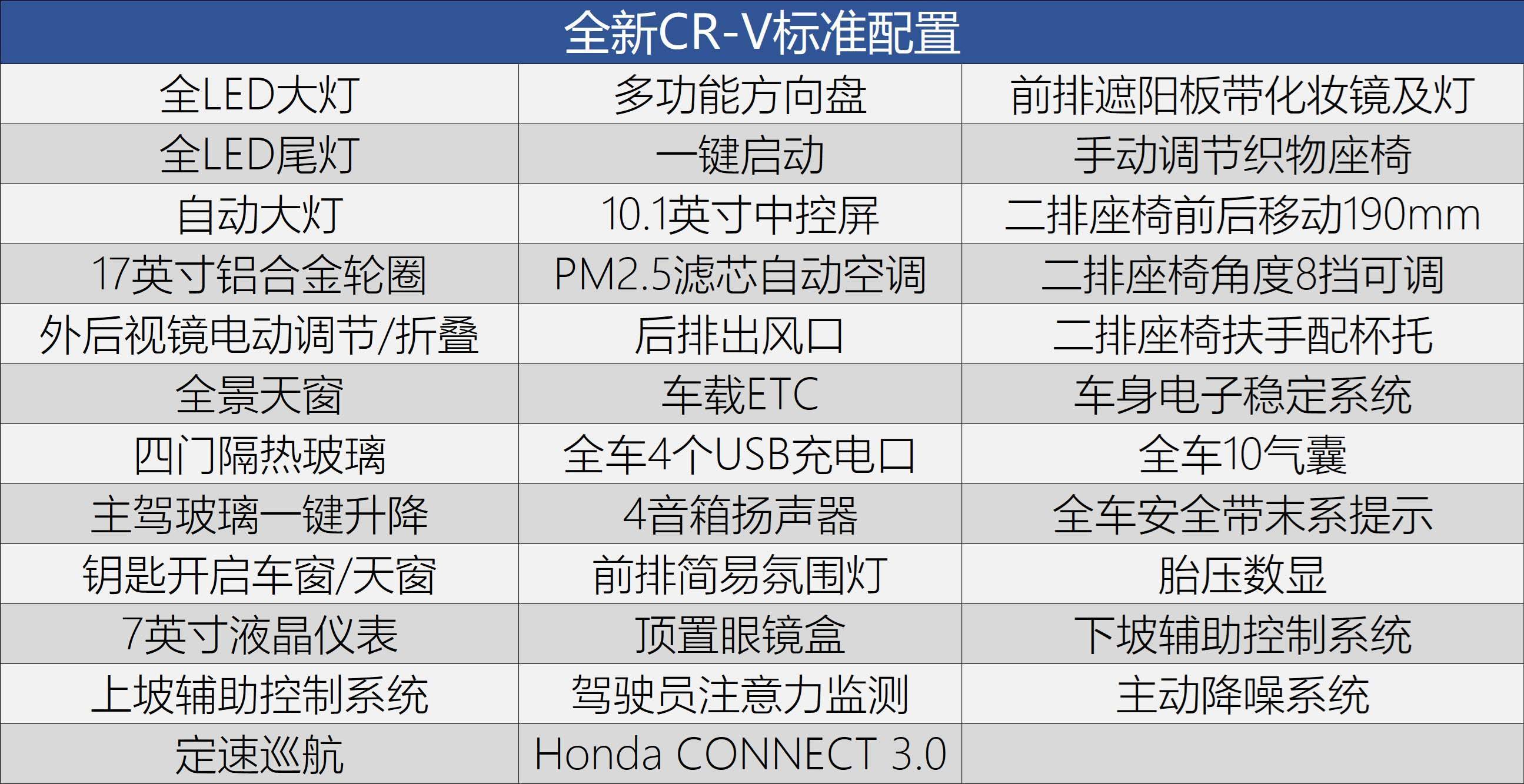 五座推荐智领版/七座推荐臻享版 东风本田全新cr