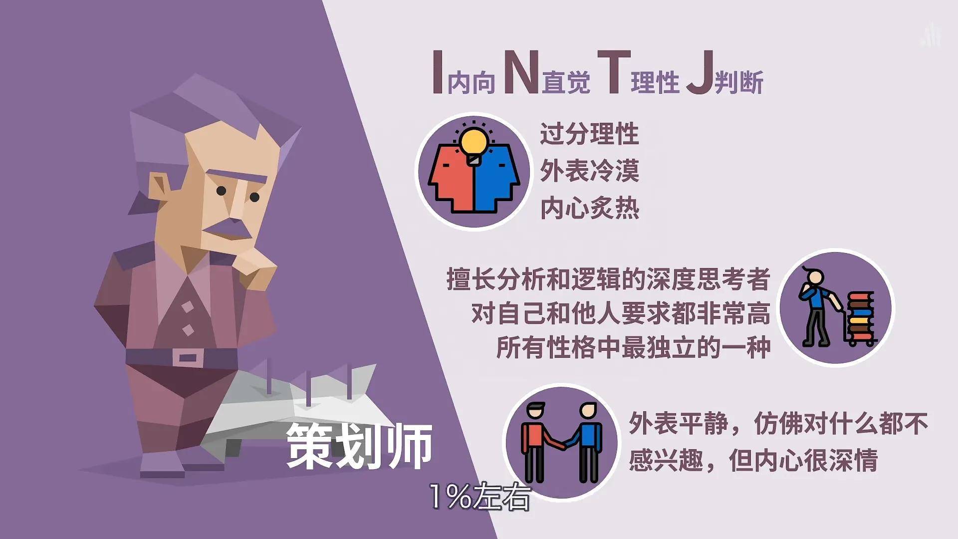 intj型人格男生图片