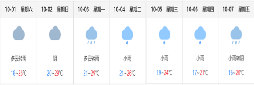 注意！除国庆假期，节后这两天也不限行