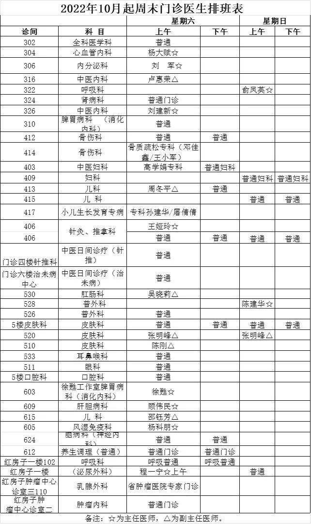 (点击看大图)上述门,急诊安排如有变动,请以院门诊部(详询:湖州市中医