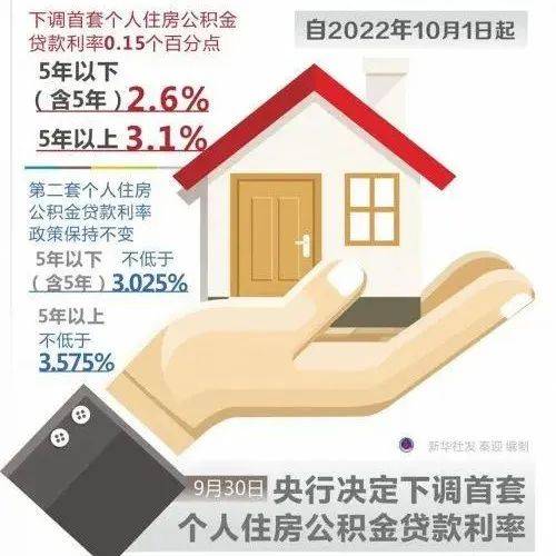 重磅!首套房公积金贷款利率下调_年以上_百分点_调整