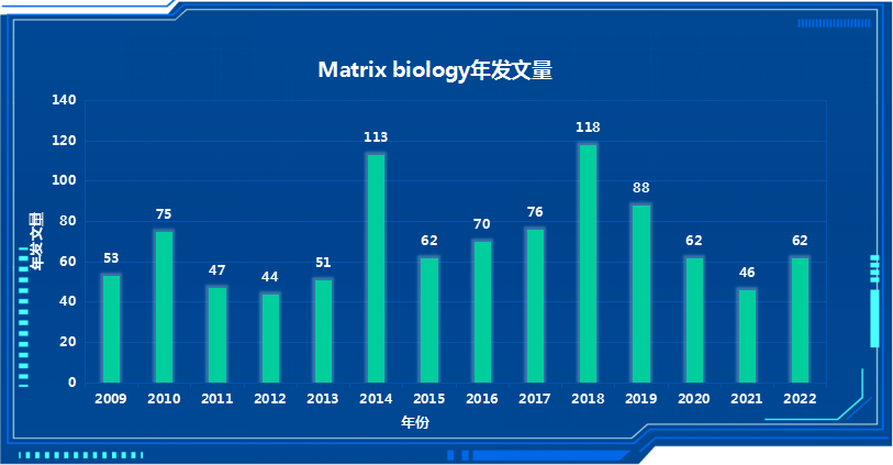 JCR1区，中科院1区Top期刊，官宣初审平均2周，影响因子连续两年超10分，最新影响因子10.447分！