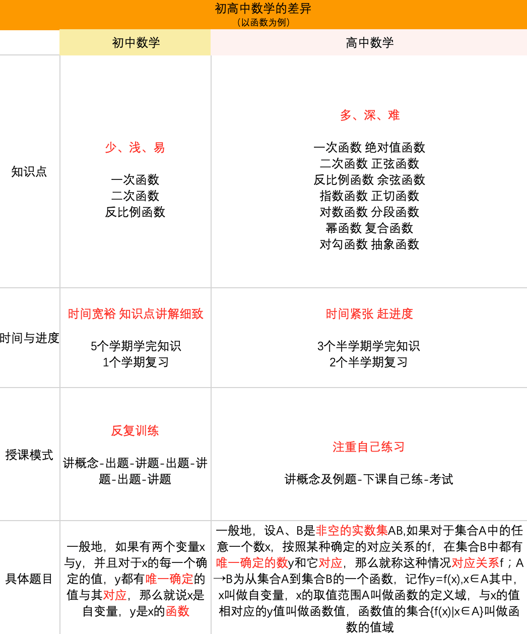 高中数学怎样才能学好 猿辅导资深数学主讲来支招 概念 函数 题目