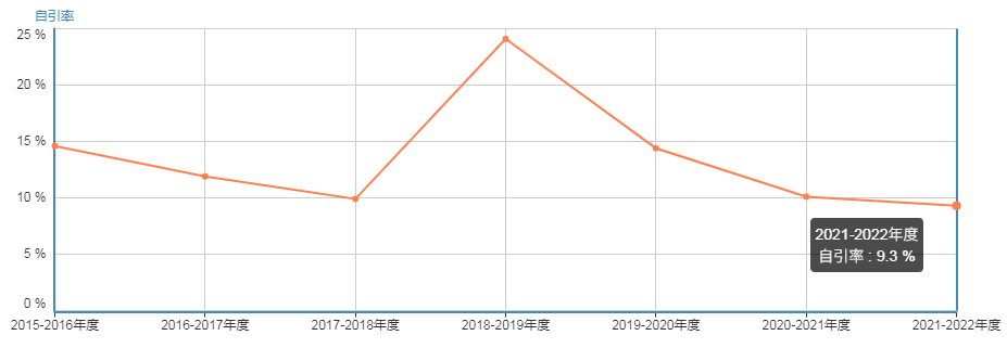 JCR1区，中科院1区Top期刊，官宣初审平均2周，影响因子连续两年超10分，最新影响因子10.447分！