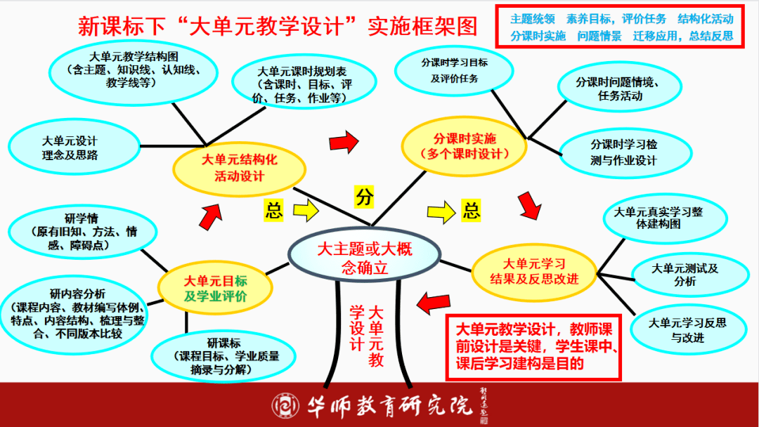 欢度国庆·华师落实新课标特辑(3)