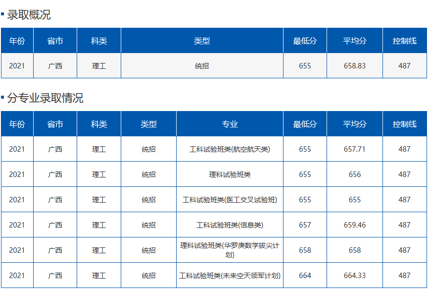 武漢學(xué)院工程軟件技術(shù)學(xué)院官網(wǎng)_武漢學(xué)院軟件工程值得讀嗎_武漢軟件工程技術(shù)學(xué)院