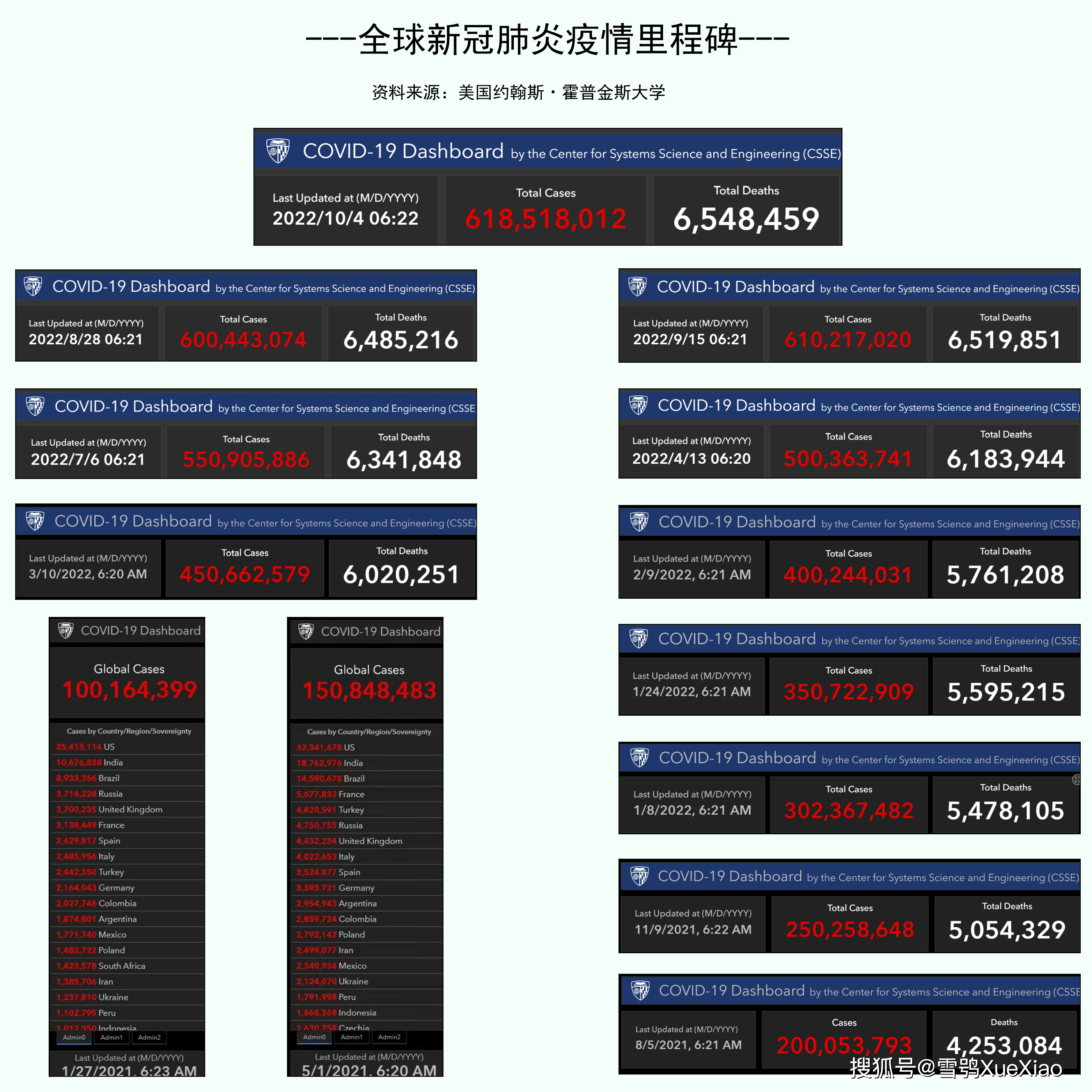 巴西新冠疫情最新消息图片