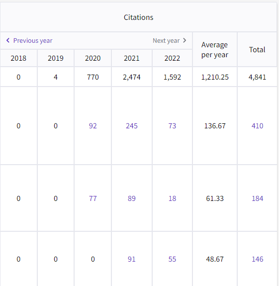 JCR1区，中科院2区，最快6天就接收，免版面费，IF保持平稳增长，最新IF13.934分！