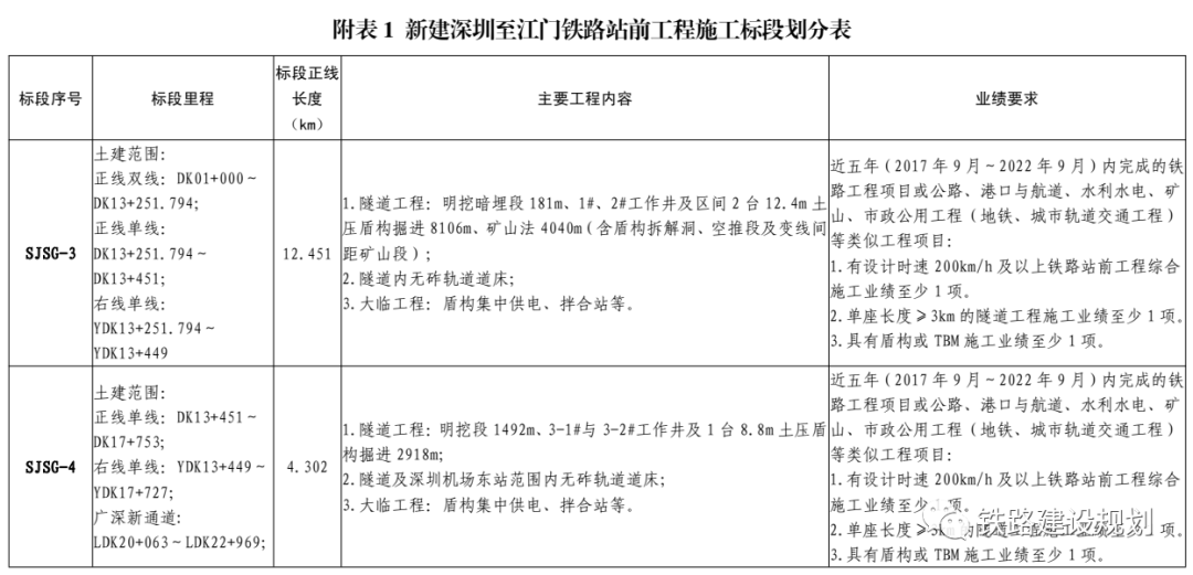 10个标段256亿！新建深圳至江门铁路站前工程施工中标_隧道_线路_西丽