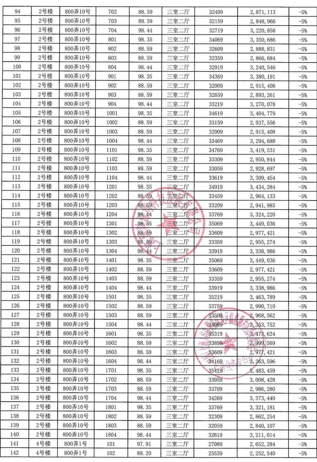 10.2认购！临港103片区鹏瑞云璟湾二期一房一价公布_产品_官网_主城区