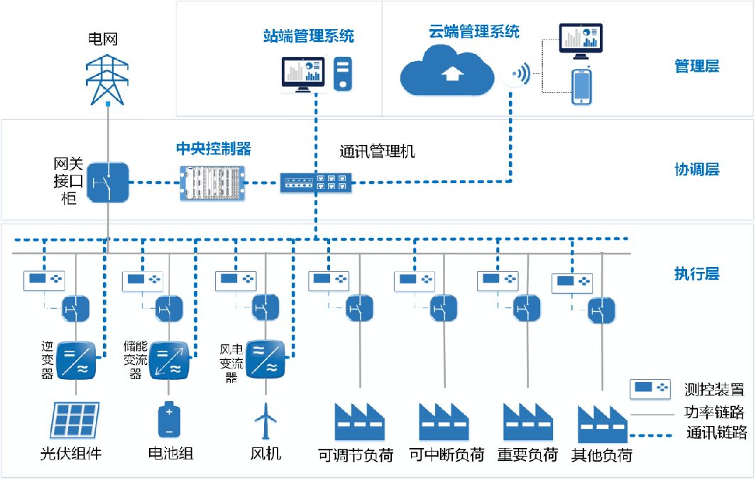 深圳光伏产业:绿色能源新篇章