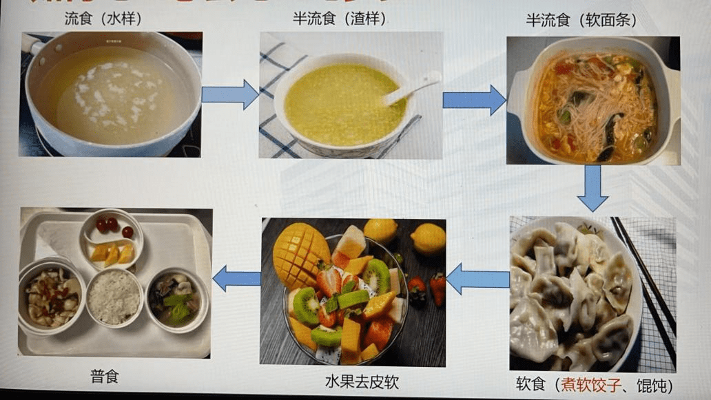 流质饮食图片大全图片