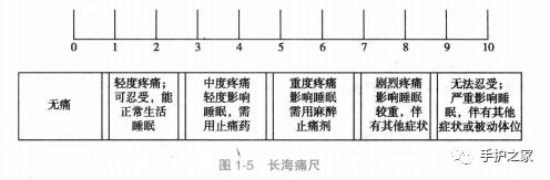 护理工具丨12种疼痛评定量表_病人_评分_评价