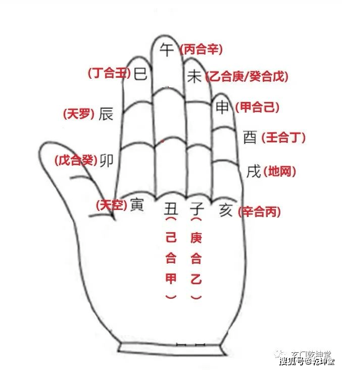 天乙贵人(阴阳贵人)的原理、理法和起法_气合_后天_阴贵
