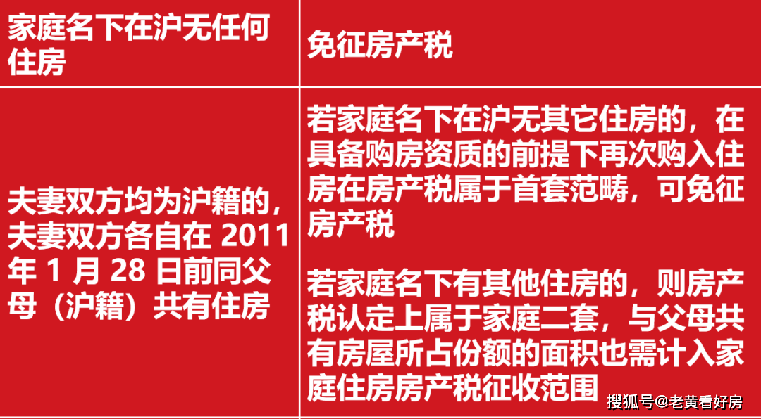 越早知道越好（2020上海房产税最新政策）上海房产税率2020，(图4)