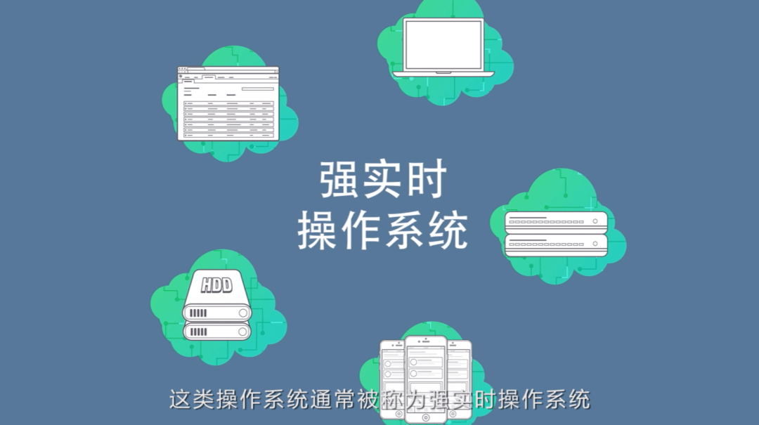 实时性是机载系统计算机操作系统的首要特点,对外则体现为操作系统的"