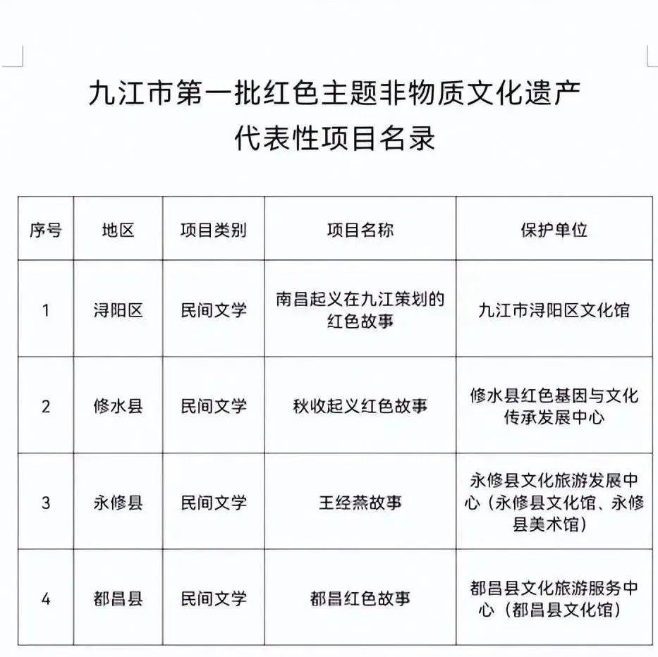 都昌一项目上榜!九江市第一批红色主题非物质文化遗产代表性项目名录公布_保护_传承_故事