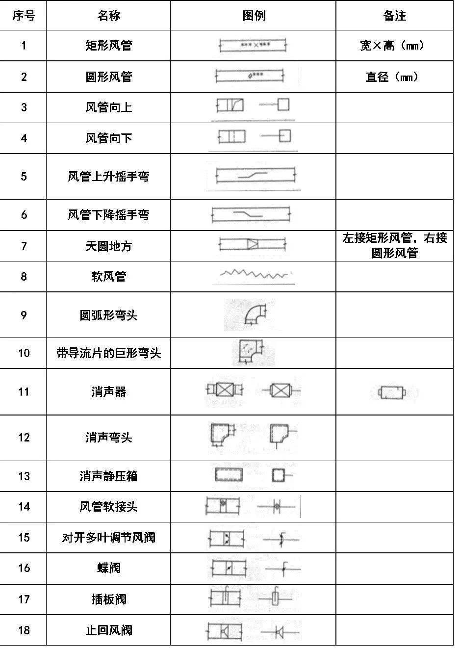 超全cad图例符号画法大全