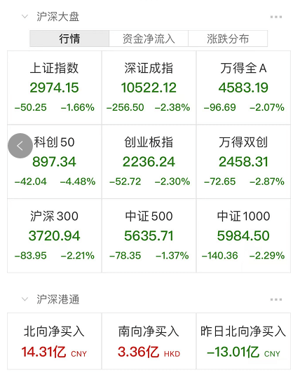 复盘沪指史上5次失守3000点，A股休整之后何时归来？（a股收盘沪指失守3500点）