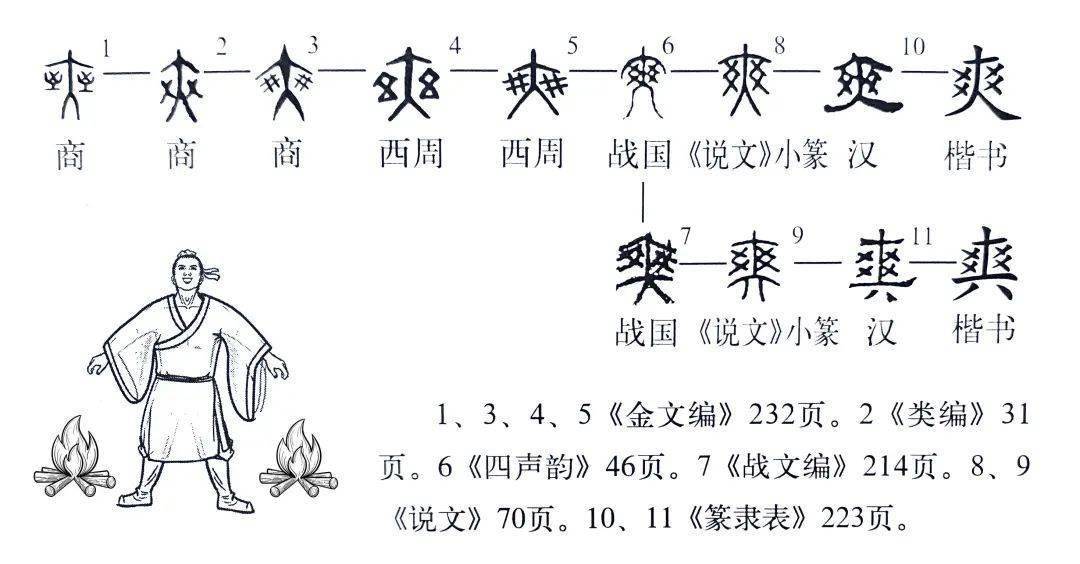 说文解字》第631课：细说“爽”字，成语英姿飒爽的爽字何义？_手机搜狐网