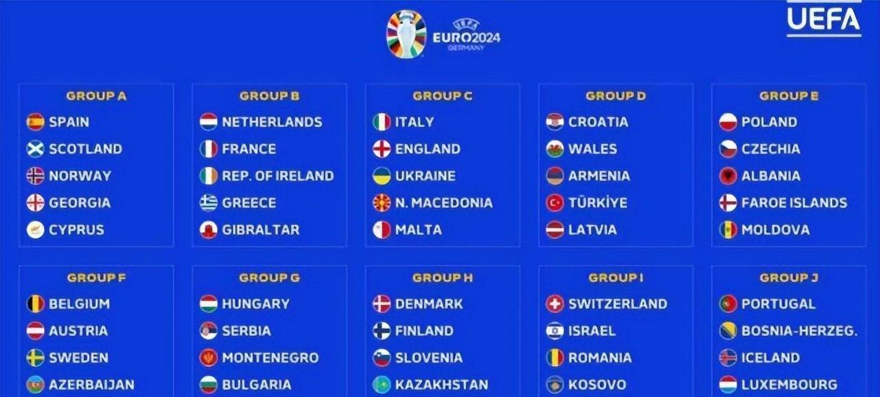 欧洲杯分组(2024欧洲杯分组)