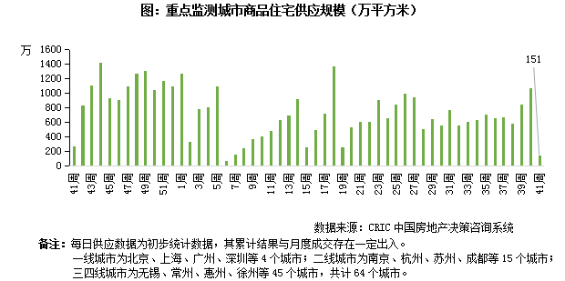 真没想到（今年楼市调控新政策）房价将大跌，(图7)