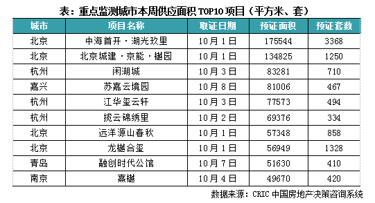 真没想到（今年楼市调控新政策）房价将大跌，(图8)